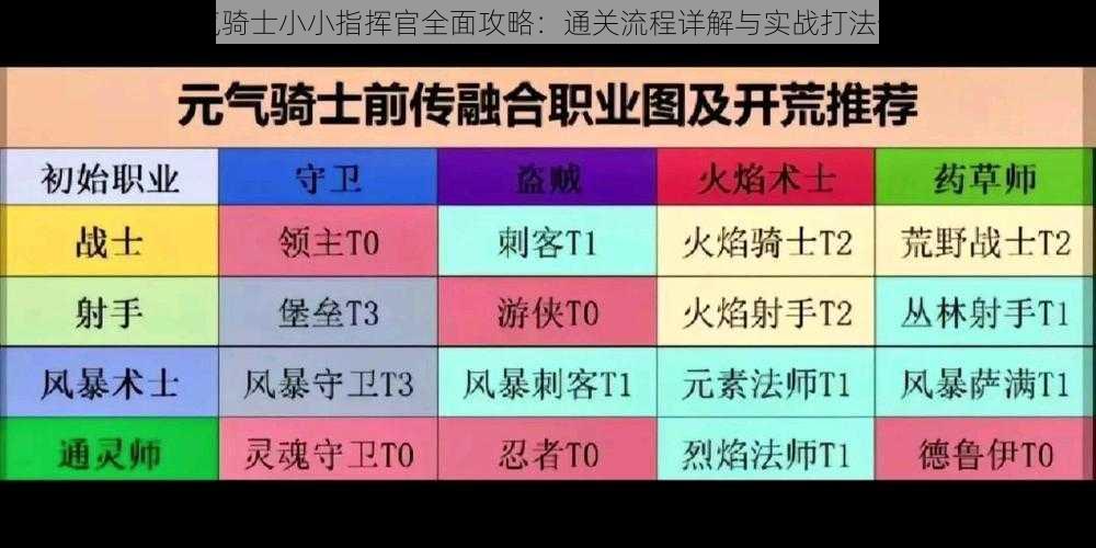 元气骑士小小指挥官全面攻略：通关流程详解与实战打法分析