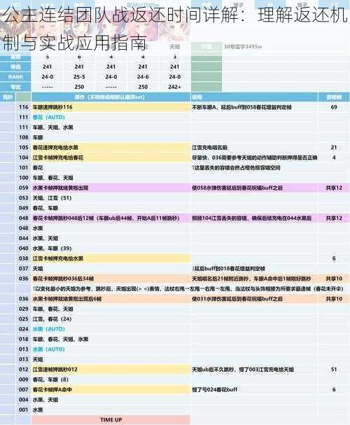 公主连结团队战返还时间详解：理解返还机制与实战应用指南