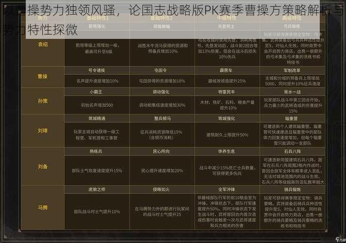 以曹操势力独领风骚，论国志战略版PK赛季曹操方策略解析与势力特性探微