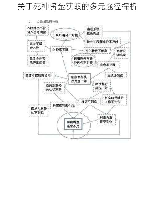 关于死神资金获取的多元途径探析