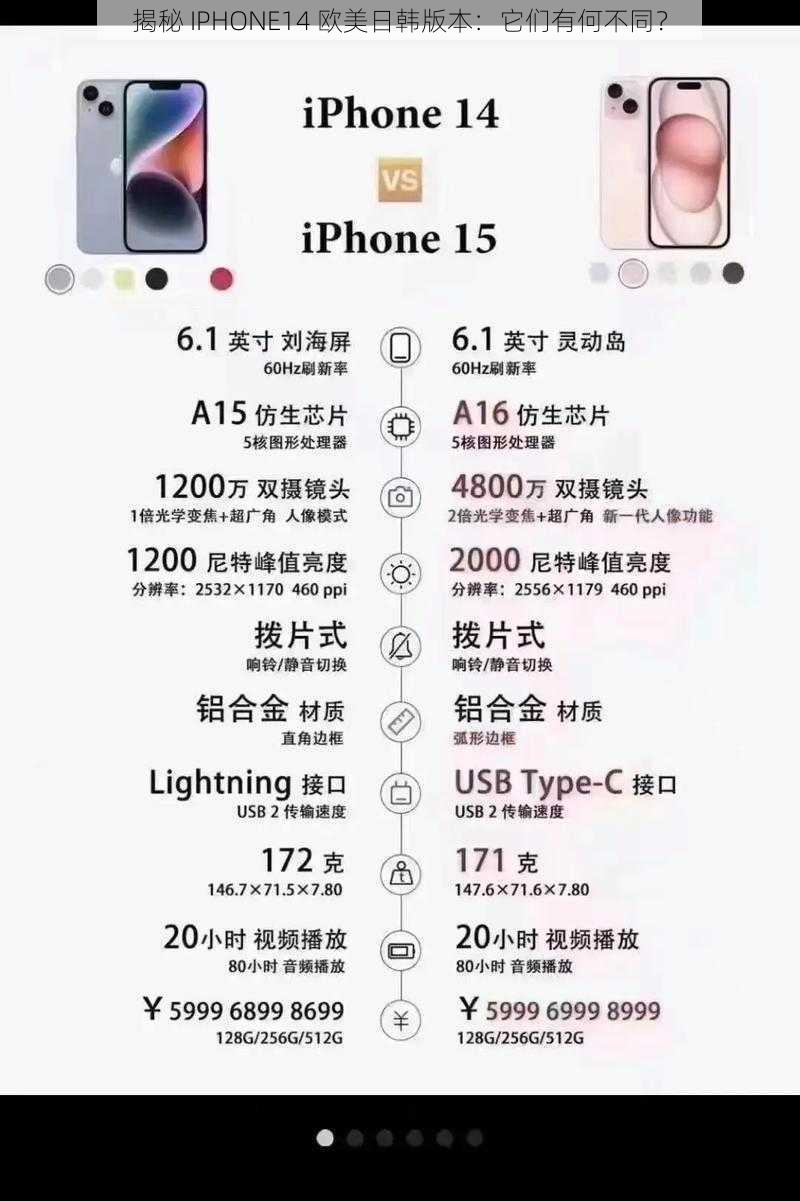 揭秘 IPHONE14 欧美日韩版本：它们有何不同？