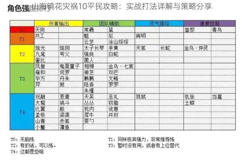 山海镜花灾祸10平民攻略：实战打法详解与策略分享