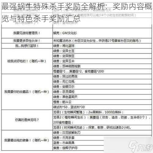 最强蜗牛特殊杀手奖励全解析：奖励内容概览与特色杀手奖励汇总