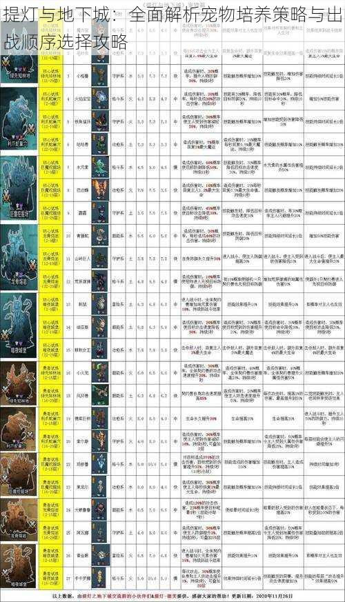 提灯与地下城：全面解析宠物培养策略与出战顺序选择攻略