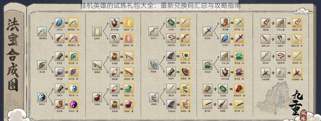 挂机英雄的试炼礼包大全：最新兑换码汇总与攻略指南