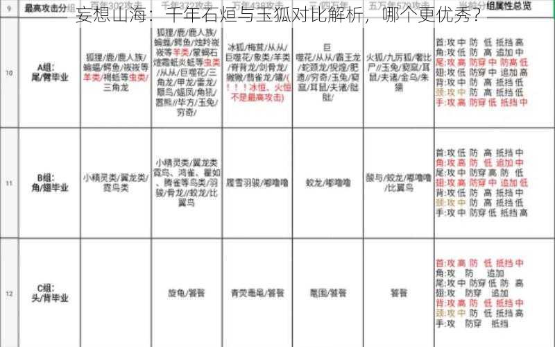 妄想山海：千年石烜与玉狐对比解析，哪个更优秀？