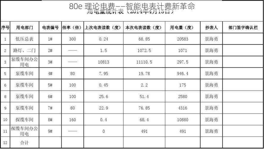 80e 理论电费——智能电表计费新革命