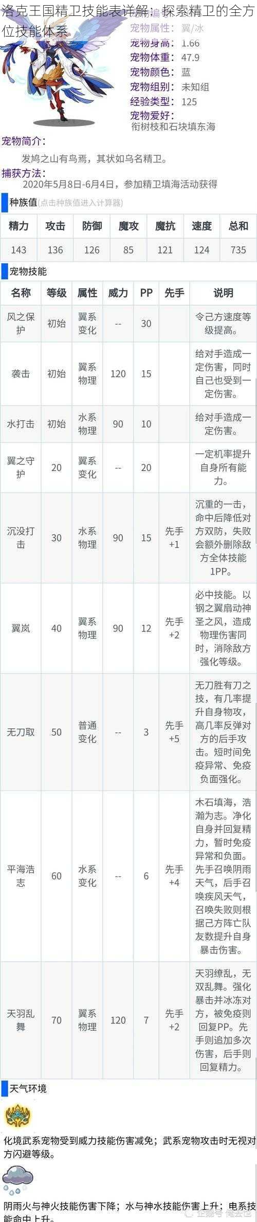 洛克王国精卫技能表详解：探索精卫的全方位技能体系