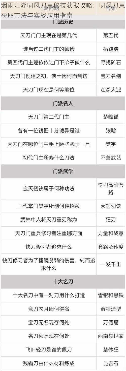 烟雨江湖啸风刀意秘技获取攻略：啸风刀意获取方法与实战应用指南