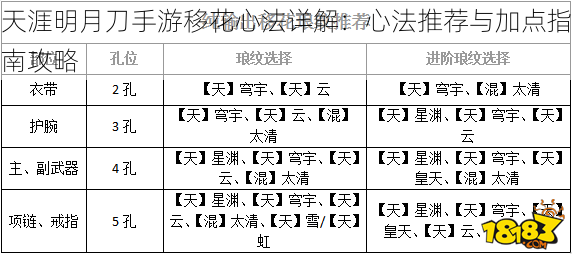 天涯明月刀手游移花心法详解：心法推荐与加点指南攻略