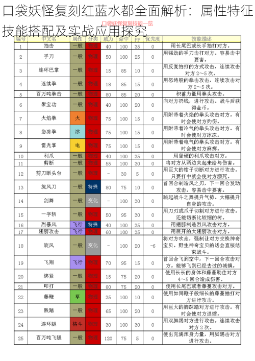 口袋妖怪复刻红蓝水都全面解析：属性特征技能搭配及实战应用探究