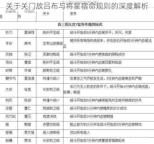 关于关门放吕布与将星宿命规则的深度解析