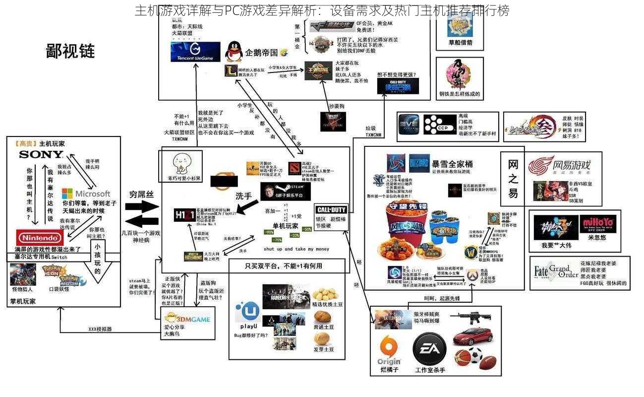 主机游戏详解与PC游戏差异解析：设备需求及热门主机推荐排行榜