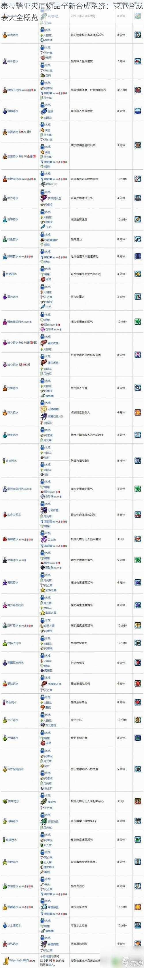 泰拉瑞亚灾厄物品全新合成系统：灾厄合成表大全概览