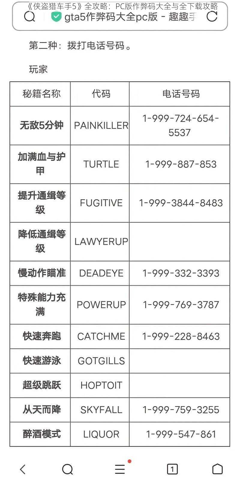 《侠盗猎车手5》全攻略：PC版作弊码大全与全下载攻略