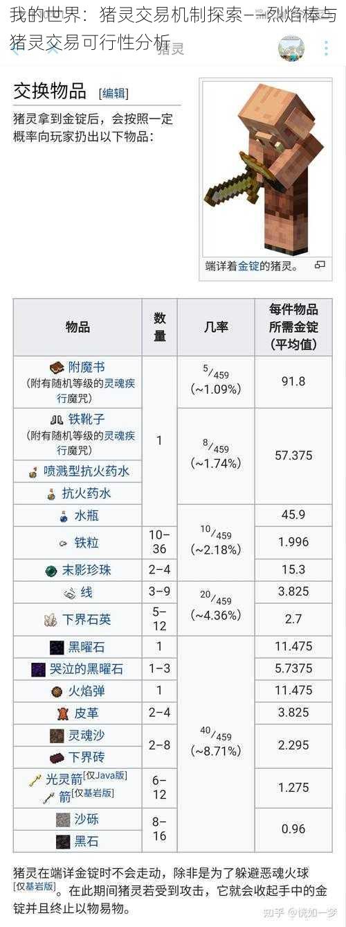 我的世界：猪灵交易机制探索——烈焰棒与猪灵交易可行性分析