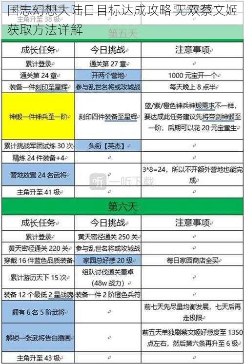 国志幻想大陆日目标达成攻略 无双蔡文姬获取方法详解