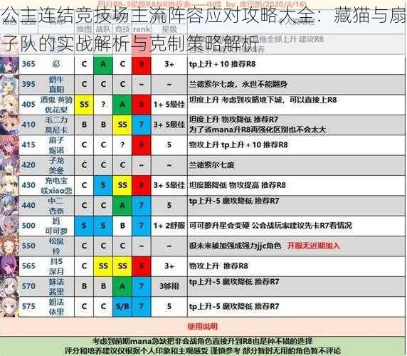 公主连结竞技场主流阵容应对攻略大全：藏猫与扇子队的实战解析与克制策略解析