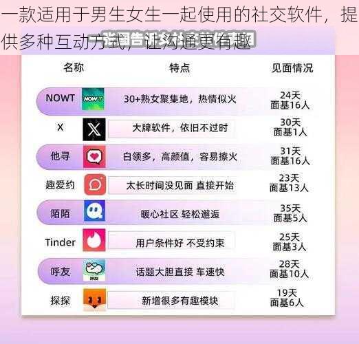 一款适用于男生女生一起使用的社交软件，提供多种互动方式，让沟通更有趣