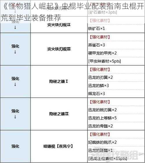 《怪物猎人崛起》虫棍毕业配装指南虫棍开荒到毕业装备推荐