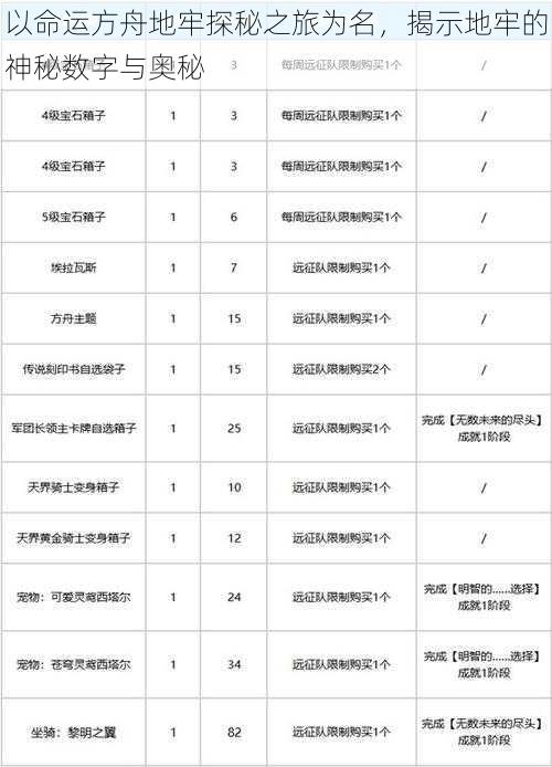 以命运方舟地牢探秘之旅为名，揭示地牢的神秘数字与奥秘