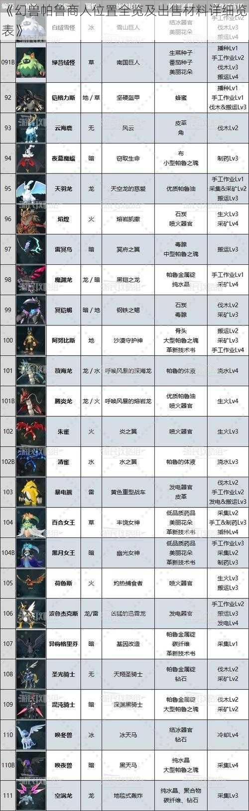 《幻兽帕鲁商人位置全览及出售材料详细览表》