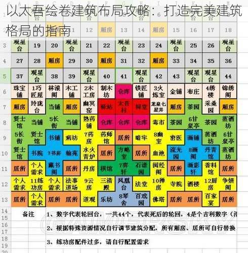 以太吾绘卷建筑布局攻略：打造完美建筑格局的指南