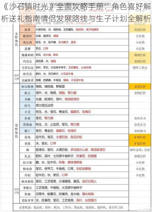 《沙石镇时光》全面攻略手册：角色喜好解析送礼指南情侣发展路线与生子计划全解析