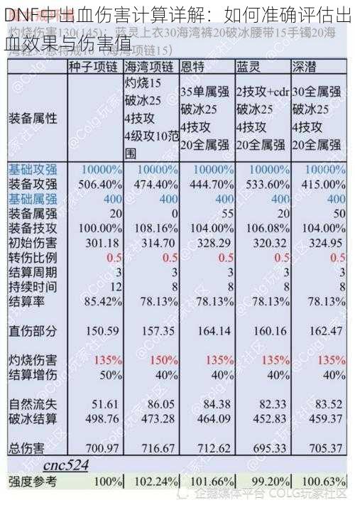 DNF中出血伤害计算详解：如何准确评估出血效果与伤害值