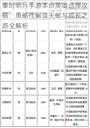 秦时明月手游本命英雄选择攻略：策略性解读天赋与成长之路全解析