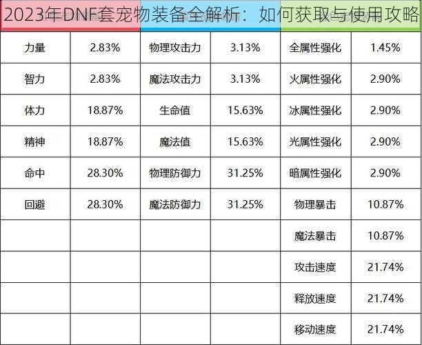 2023年DNF套宠物装备全解析：如何获取与使用攻略