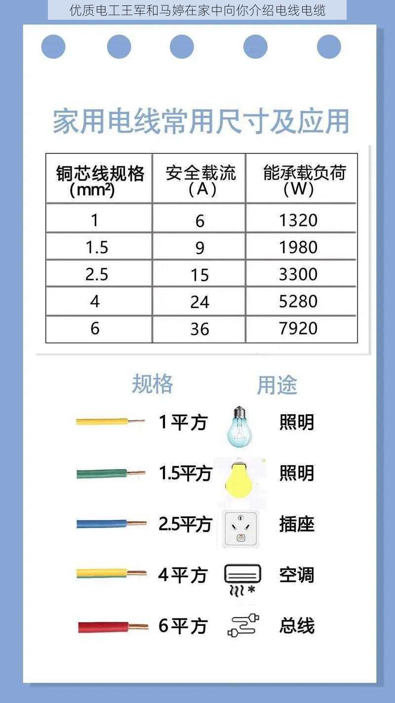 优质电工王军和马婷在家中向你介绍电线电缆