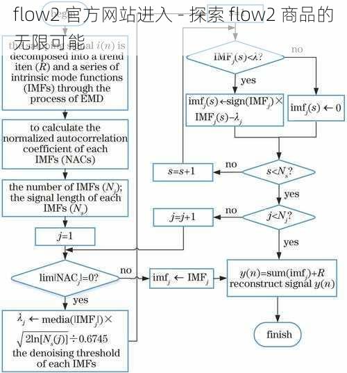 flow2 官方网站进入 - 探索 flow2 商品的无限可能