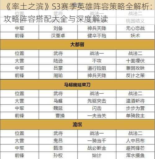 《率土之滨》S3赛季英雄阵容策略全解析：攻略阵容搭配大全与深度解读