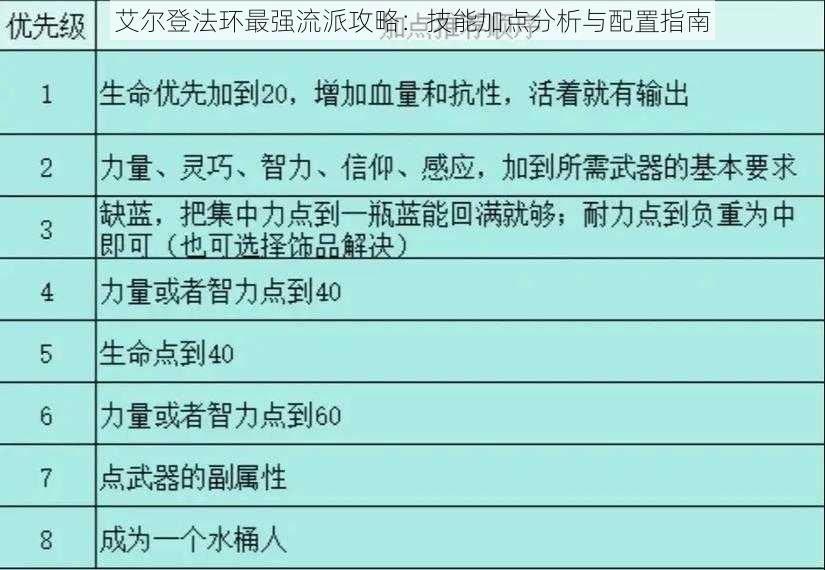 艾尔登法环最强流派攻略：技能加点分析与配置指南