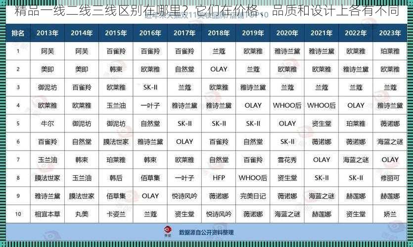 精品一线二线三线区别在哪里？它们在价格、品质和设计上各有不同