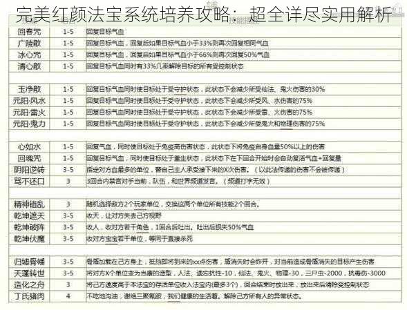 完美红颜法宝系统培养攻略：超全详尽实用解析