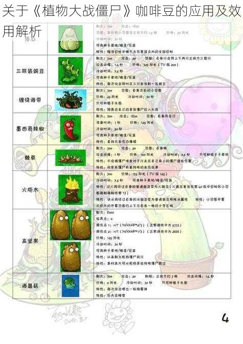 关于《植物大战僵尸》咖啡豆的应用及效用解析