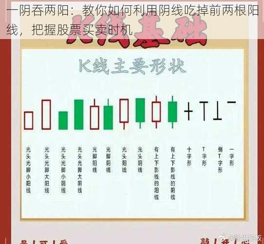 一阴吞两阳：教你如何利用阴线吃掉前两根阳线，把握股票买卖时机