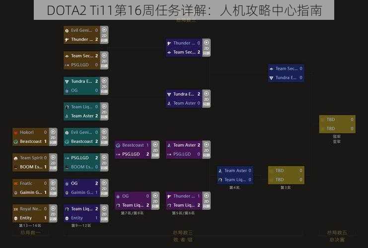 DOTA2 Ti11第16周任务详解：人机攻略中心指南