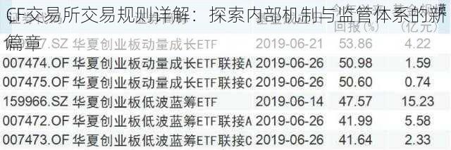 CF交易所交易规则详解：探索内部机制与监管体系的新篇章