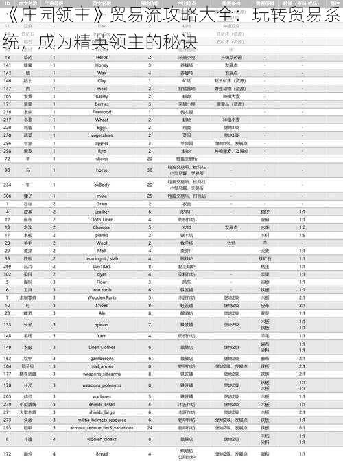 《庄园领主》贸易流攻略大全：玩转贸易系统，成为精英领主的秘诀