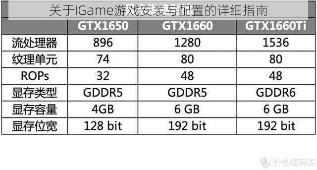 关于IGame游戏安装与配置的详细指南