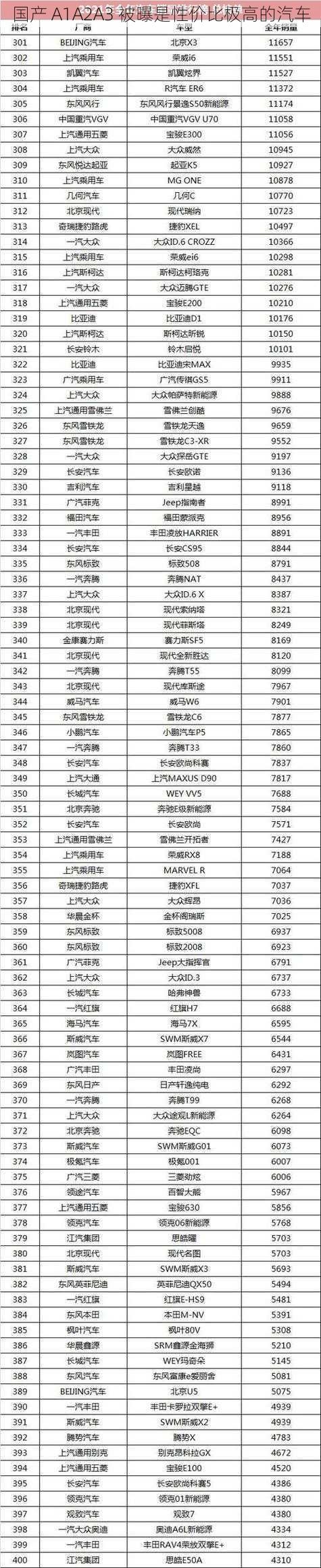 国产 A1A2A3 被曝是性价比极高的汽车