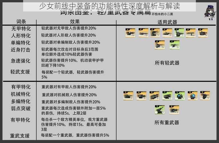 少女前线中装备的功能特性深度解析与解读