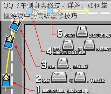 QQ飞车侧身漂移技巧详解：如何掌握游戏中的高级漂移技巧