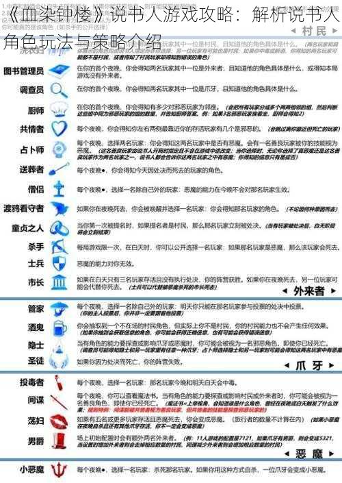 《血染钟楼》说书人游戏攻略：解析说书人角色玩法与策略介绍