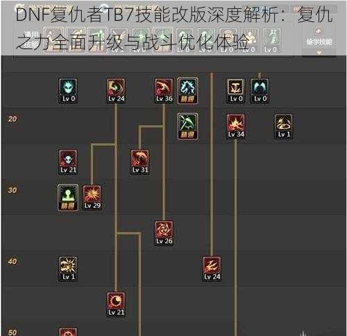 DNF复仇者TB7技能改版深度解析：复仇之力全面升级与战斗优化体验