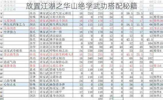 放置江湖之华山绝学武功搭配秘籍