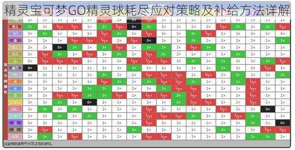 精灵宝可梦GO精灵球耗尽应对策略及补给方法详解